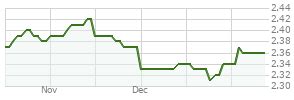 frtax|franklin retirement fund.